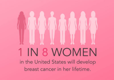 Breast Cancer: Can you prevent it?