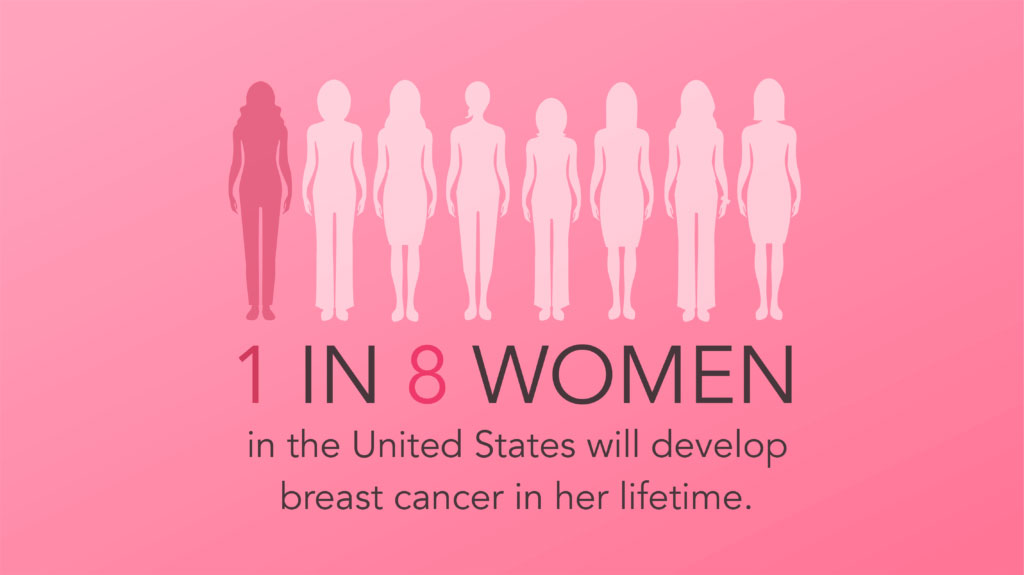 Breast Cancer: Can you prevent it?
